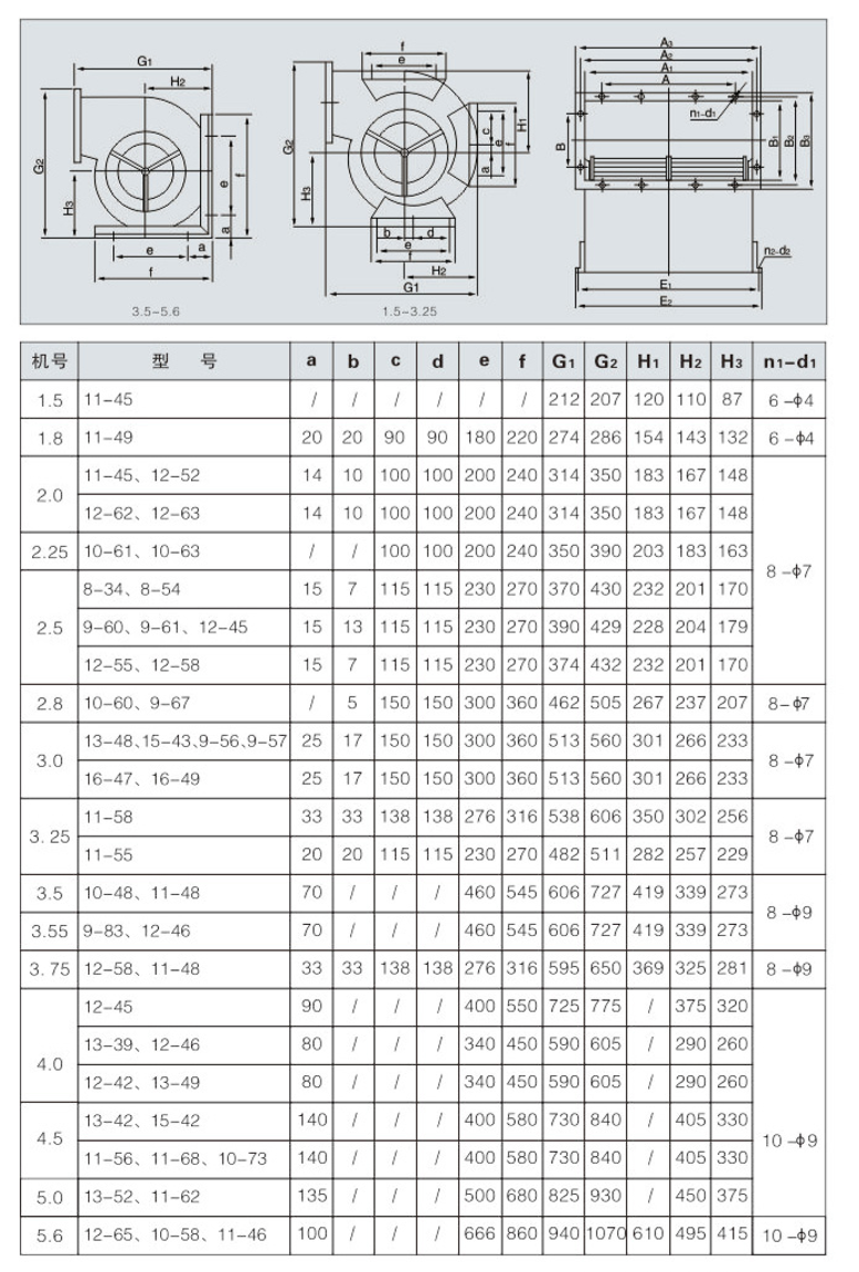 雙進(jìn)風(fēng)空調(diào)風(fēng)機